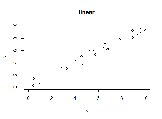 a linear relationship