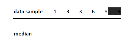 central tendency measures - median