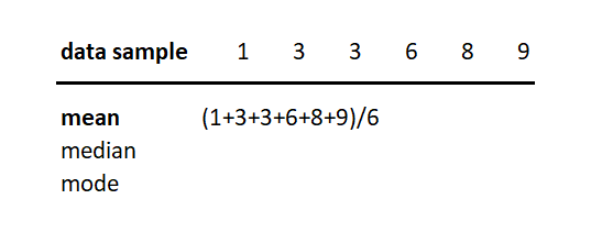 central tendency measures - mean