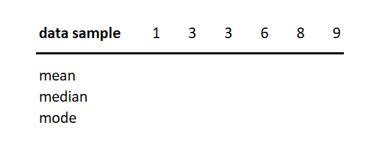 central tendency measures