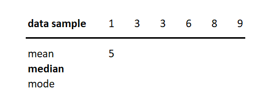 central tendency measures - median