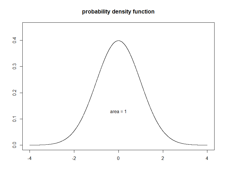 density function