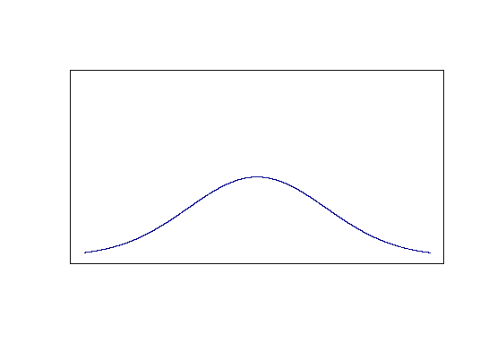 high variability