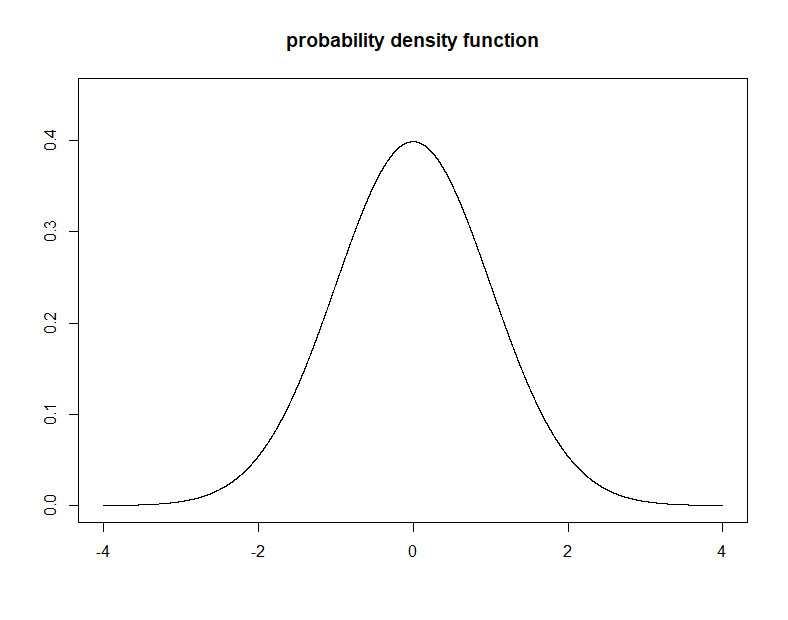 density function
