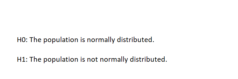 hypotheses of the Shapiro-Wilk test