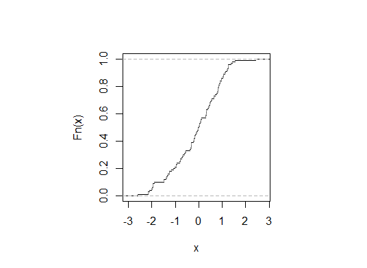 Kolmogorov-Smirnov test