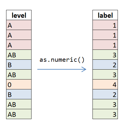 label encoding