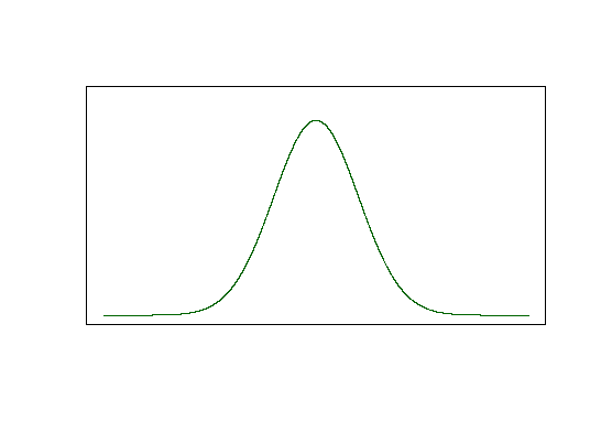 low variability
