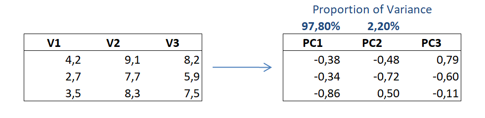 principal component analysis