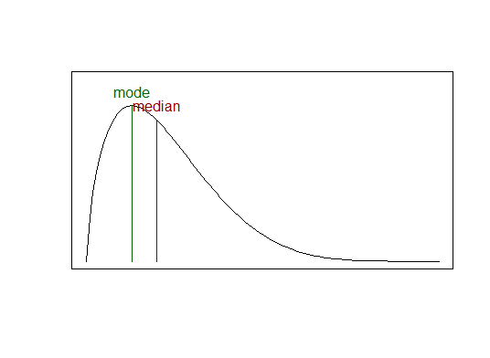 density plot - median