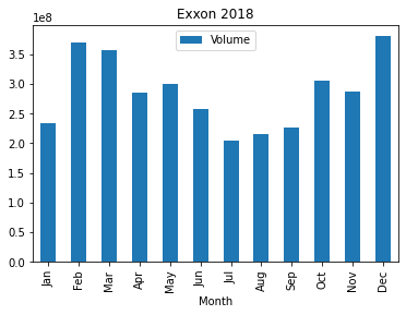 Bar plot