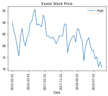 Line plot with title