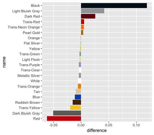 colors-joined-plot