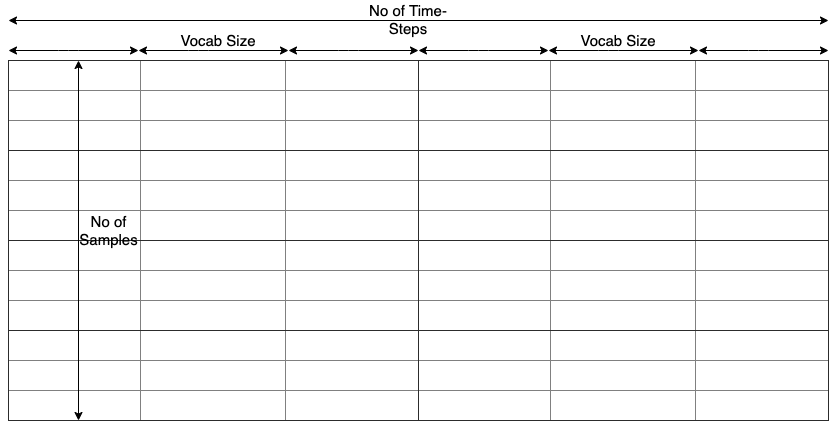 Vector Size