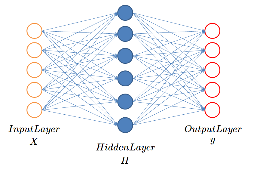 Результат нейросети. Нейронные сети матрица. Подготовка данных Neural Network. Нейронная сеть Snark. Тор в нейронной сети.