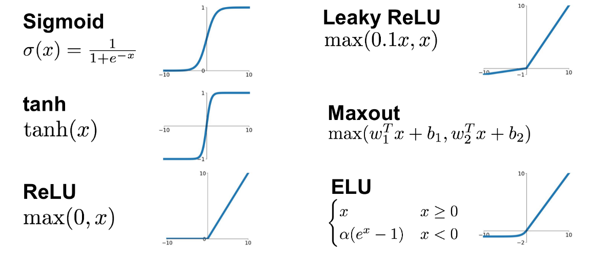Example of activation functions