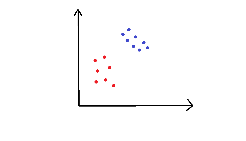Classification example with red and blue