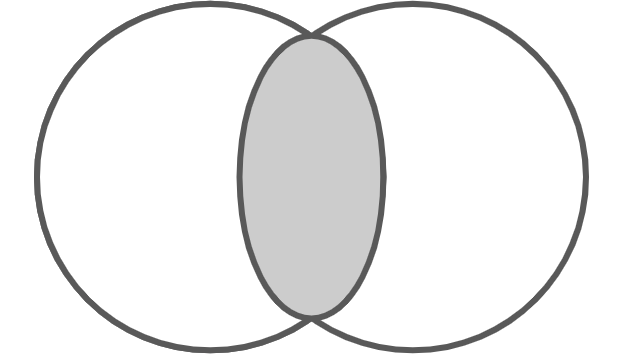 Intersect operator