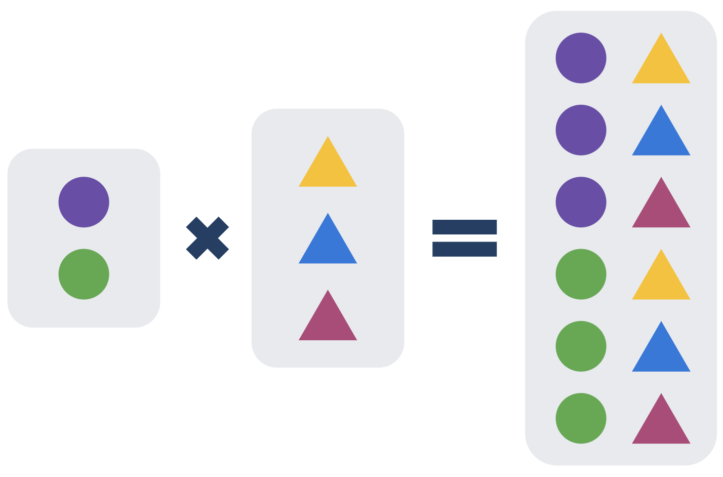 Cartesian product diagram