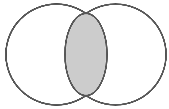 Inner Join