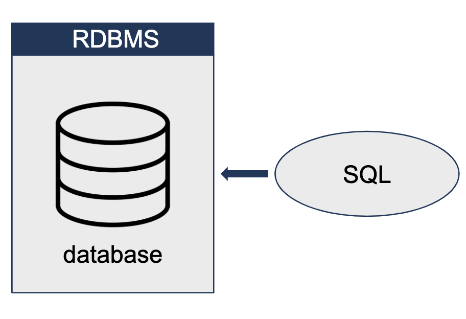 Database diagram