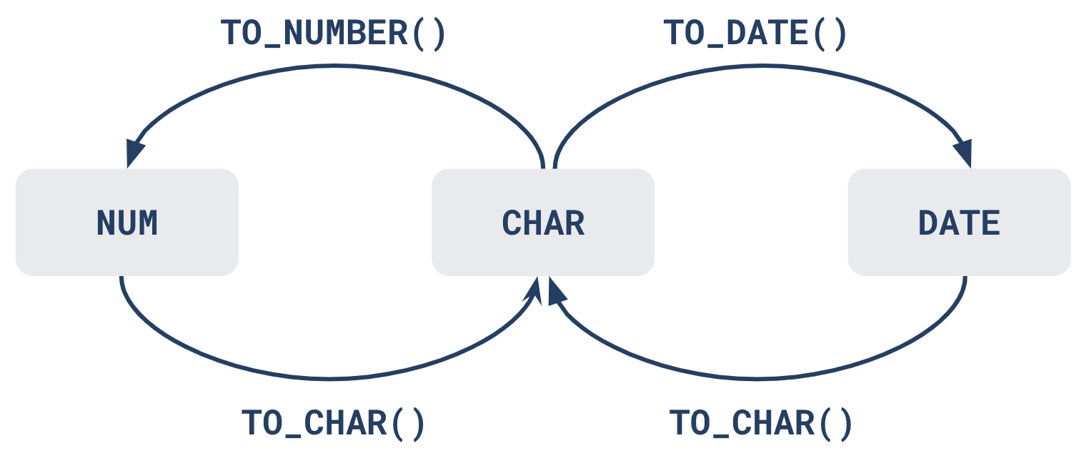 Oracle to_char outlet date milliseconds