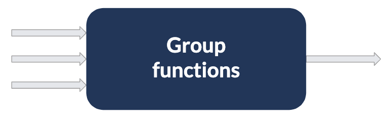 Group functions