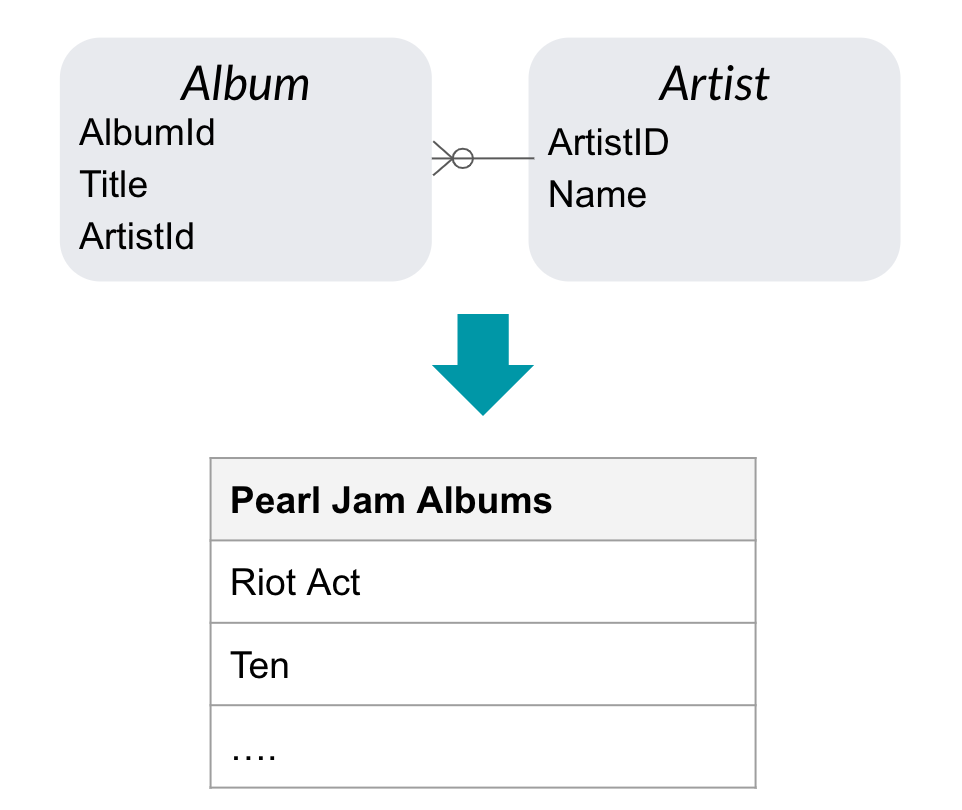 Pearl Jam Albums