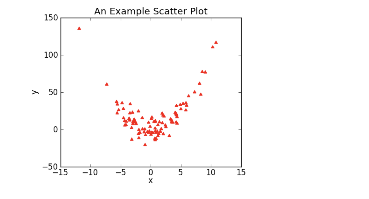 Matplotlib figsize. График Scatter Python. График Scatter matplotlib. Тип Графика Scatter. Scatter Plot matplotlib.