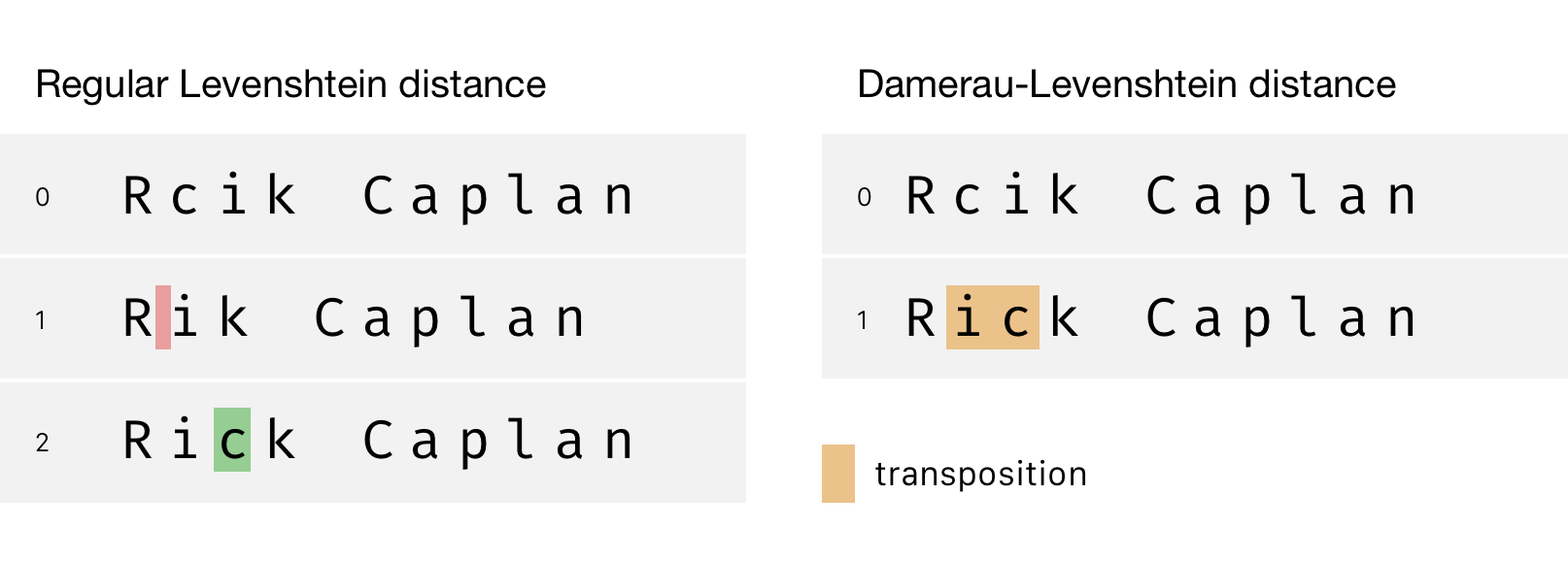 rick caplan typo