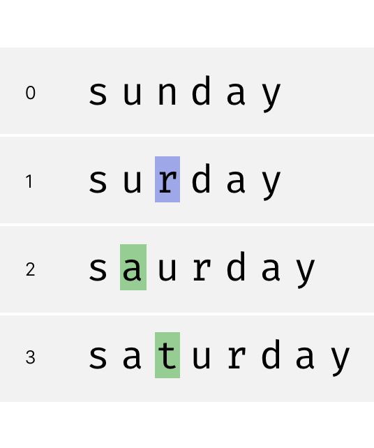 sunday surday saurday saturday