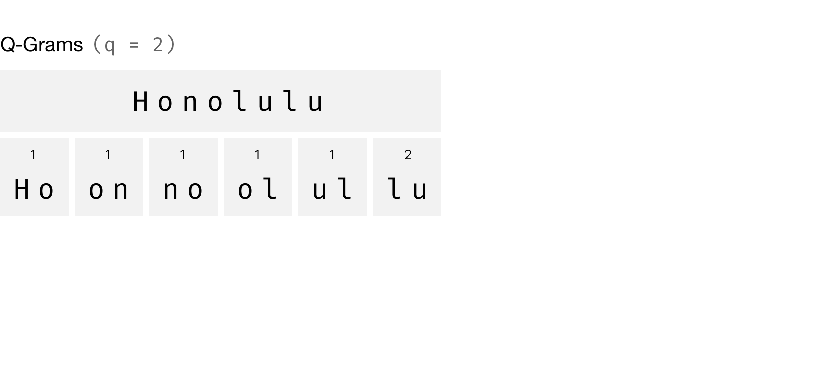 honolulu qgrams