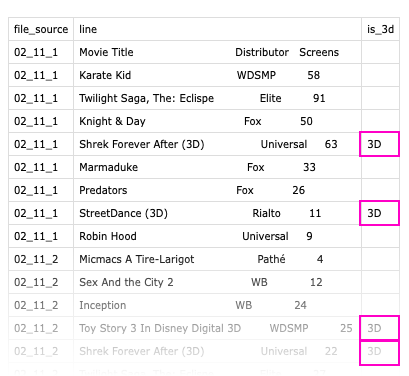 screenshot of a table
