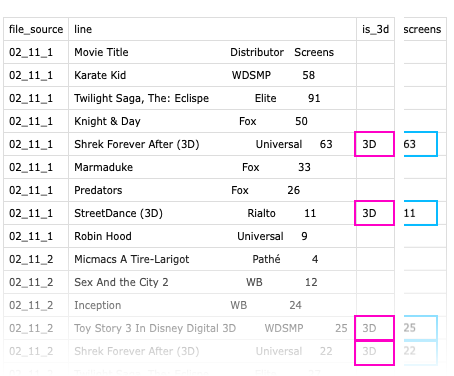 screenshot of a table