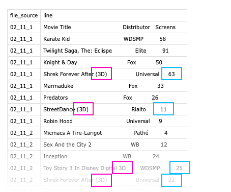 screenshot of a table