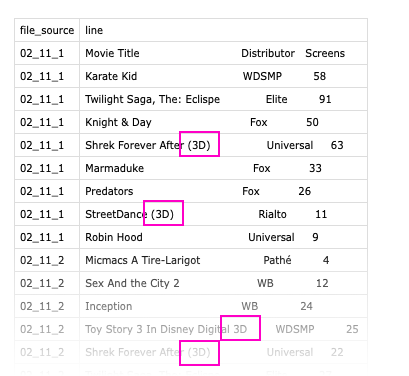 screenshot of a table