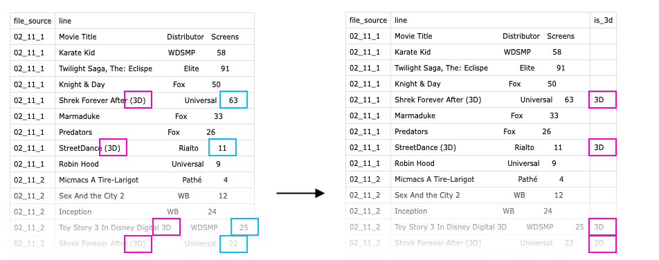 screenshot of a table