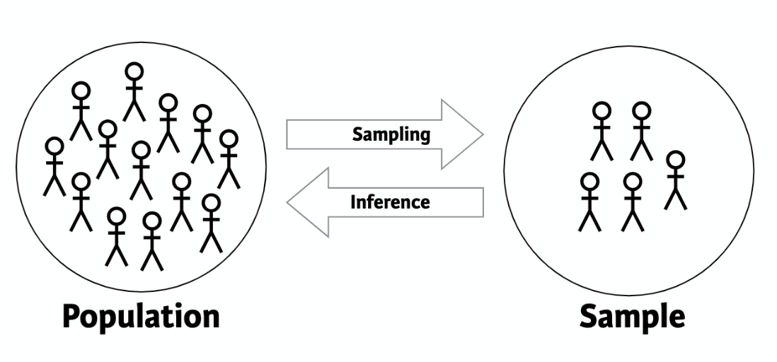 What is statistical inference - 4.png