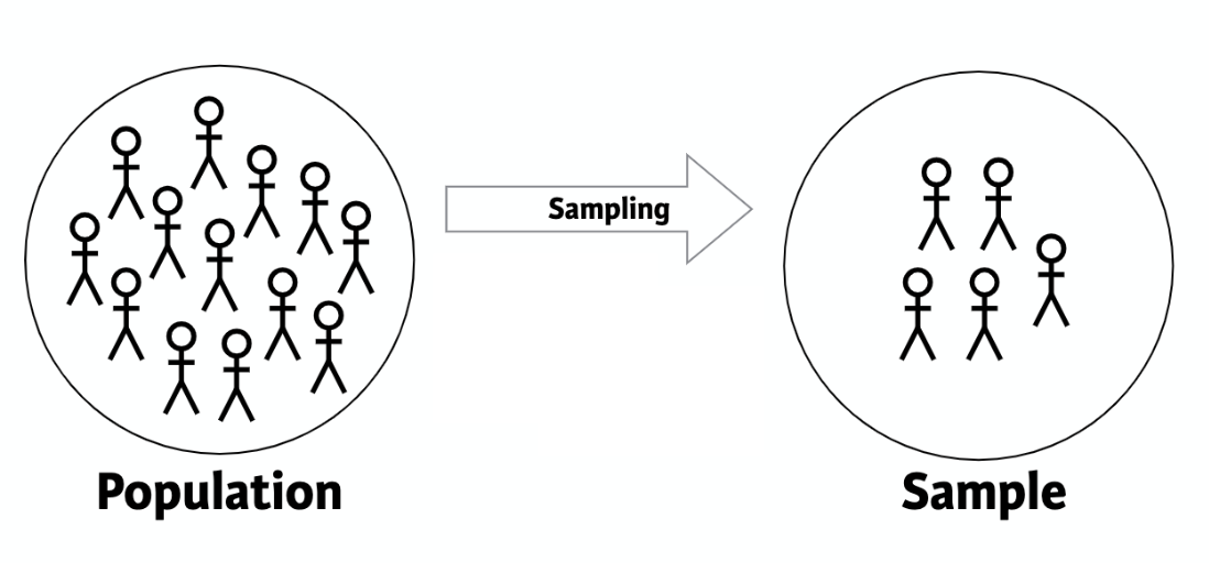 What is statistical inference - 3.png