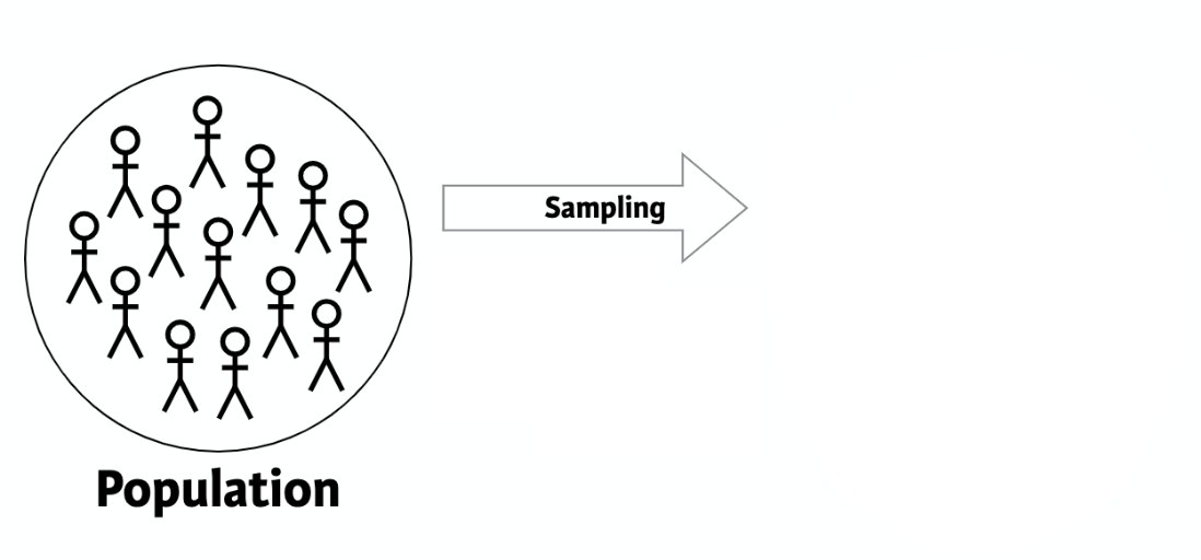 What is statistical inference - 2.png