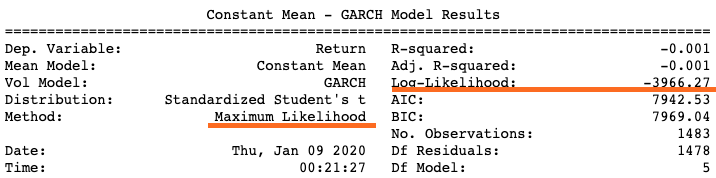 Likelihodd example