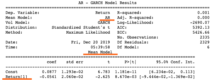 GARCH with AR mean assumption