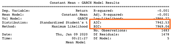 AIC/BIC example