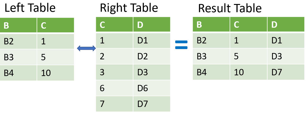 Joining two tables using merge_asof
