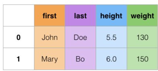 Data in wide format more