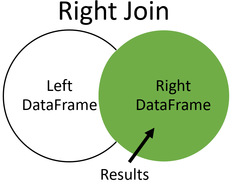 Right join venn diagram