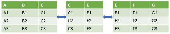 Image of three DataFrames put together horizontally