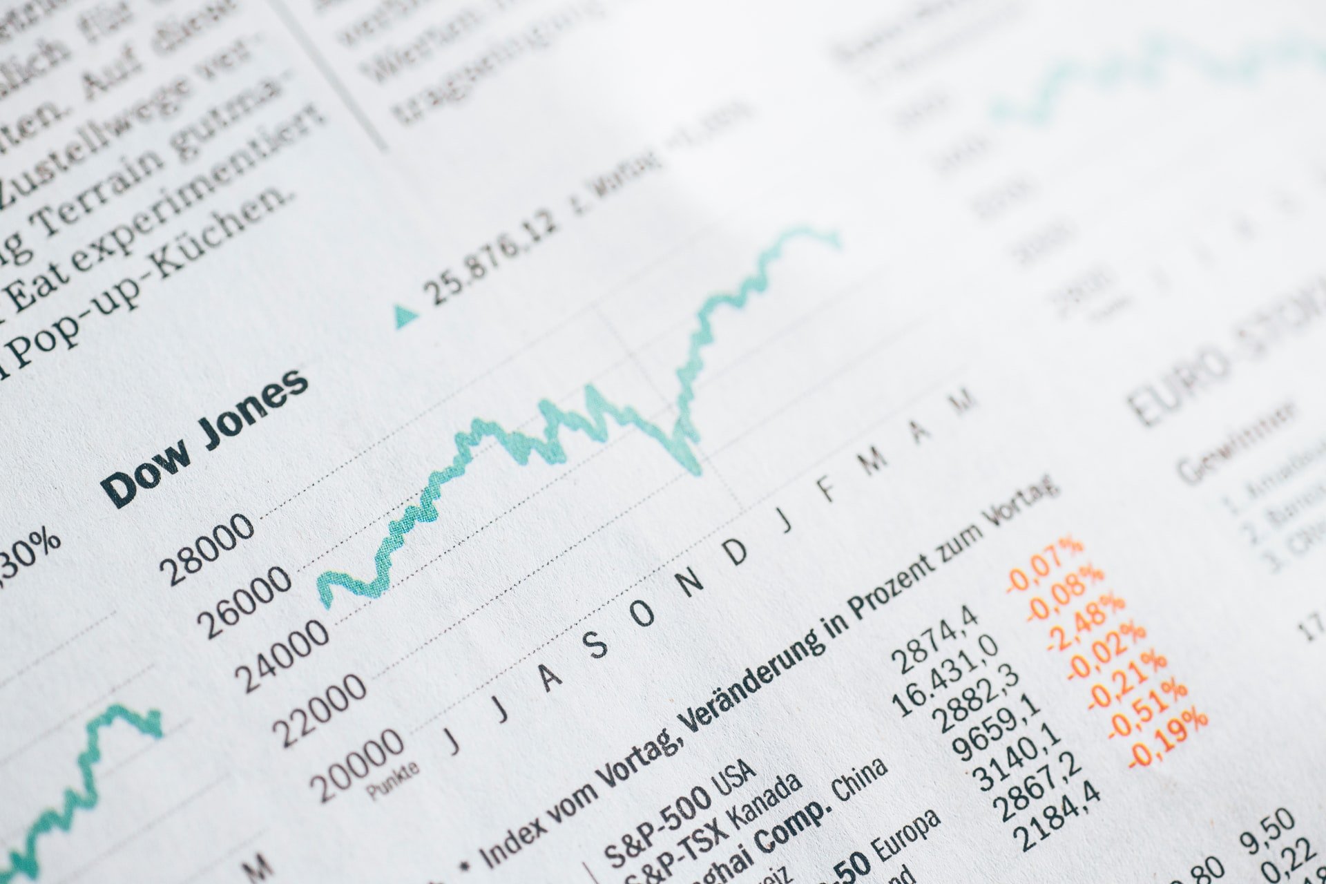 Image of newspaper with dow jones chart
