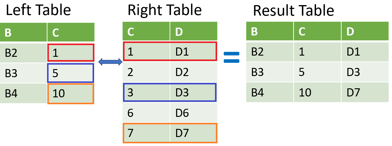 Joining two tables using merge_asof