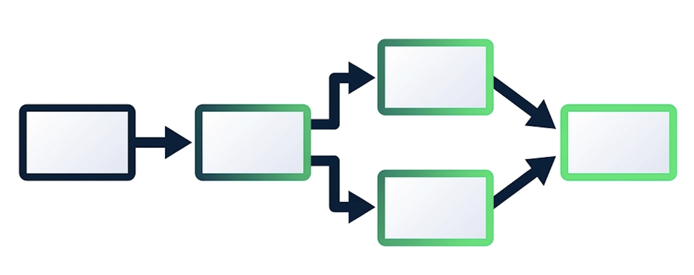 Dag de Airflow con tareas conectadas que muestran el orden de dependencias